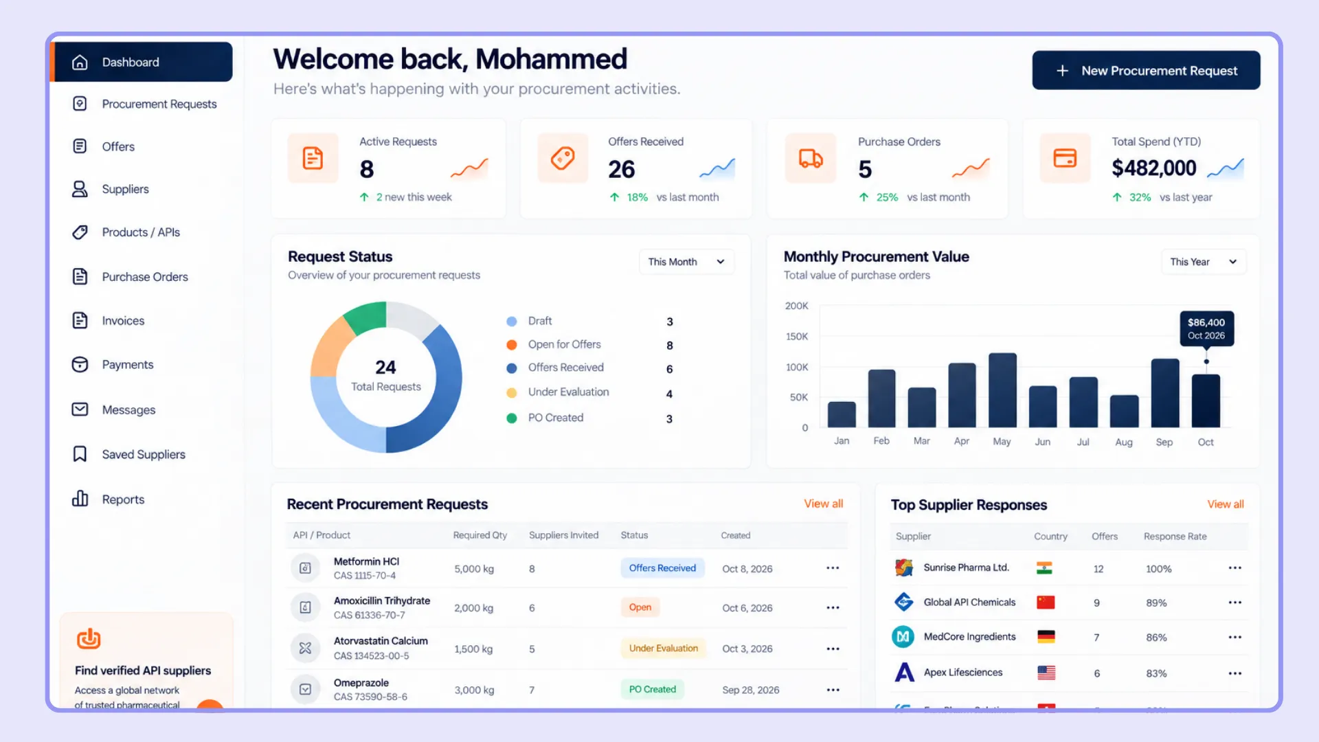 API Marketplace