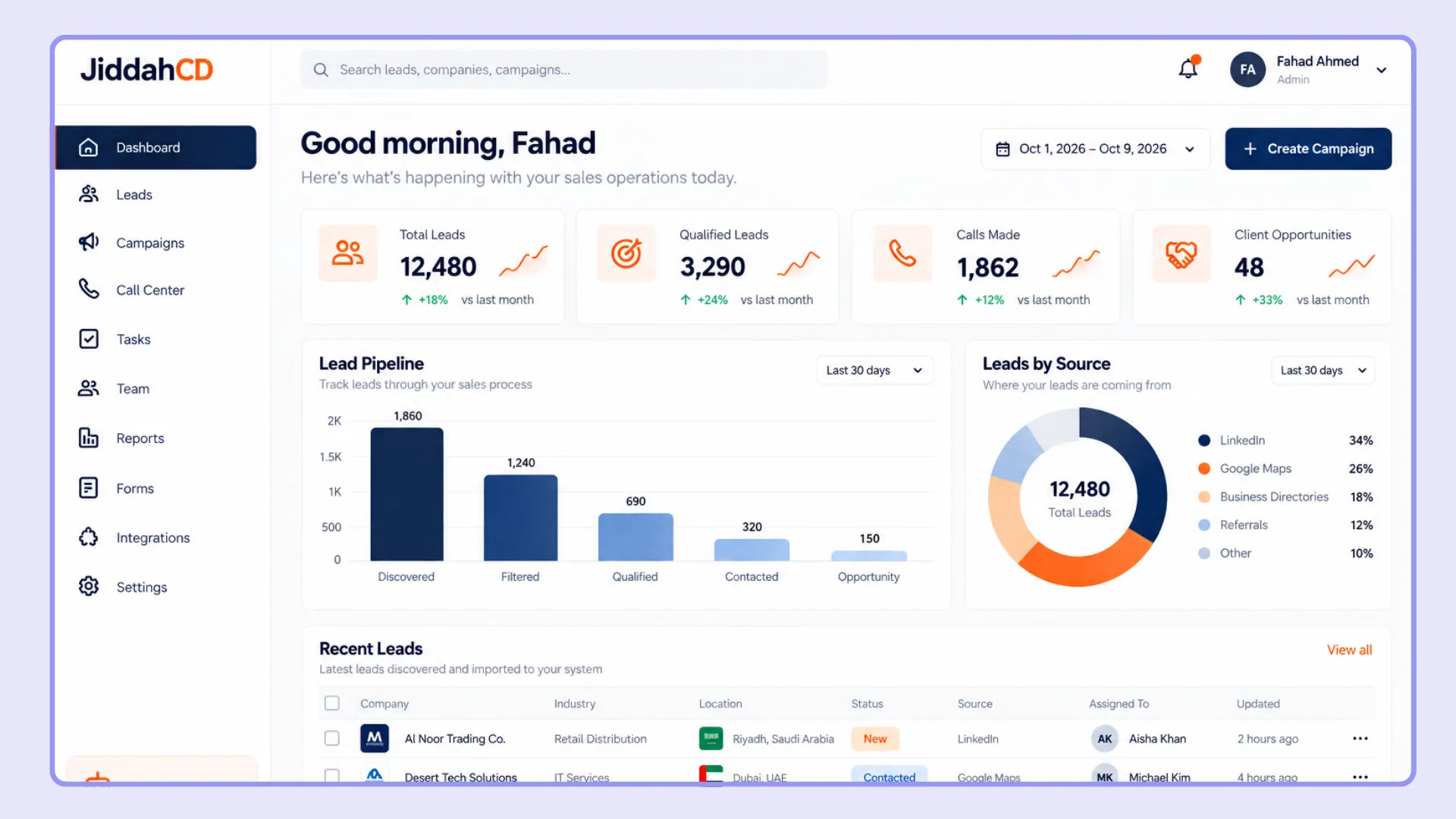 Sales Management & AI Lead Platform