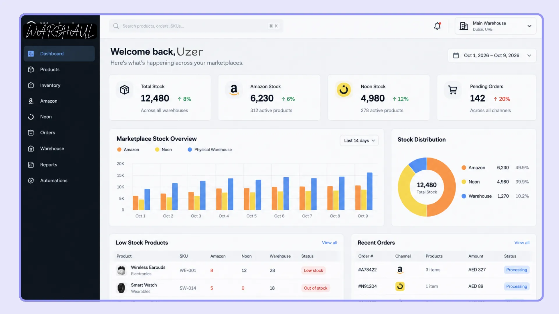 Business Operations Platform for Marketplace Sellers